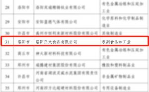 喜報！洛陽正大榮獲省級榮譽(yù)！